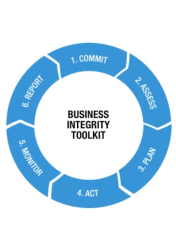 Anti-Corruption Toolkits for Business